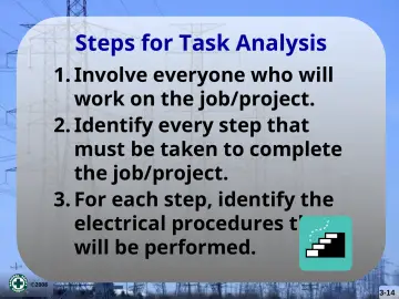 Slide 14: Steps for Task Analysis