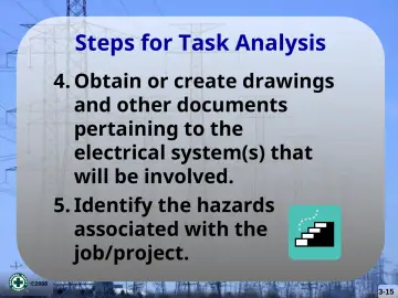 Slide 15: Steps for Task Analysis