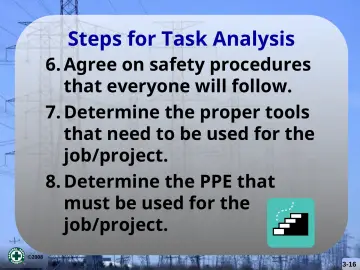 Slide 16: Steps for Task Analysis