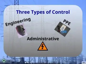 Slide 7: Three Types of Control