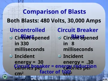 Slide 19: Comparison of Blasts