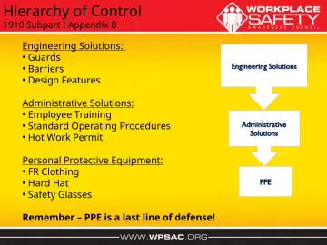Slide 3: Hierarchy of Control
