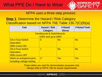Slide 13: What PPE Do I Have to Wear