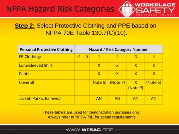 Slide 14: NFPA Hazard Risk Categories