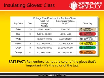 Slide 24: Insulating Gloves: Class