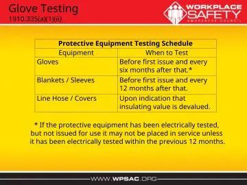 Slide 28: Glove Testing