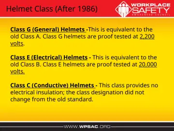 Slide 35: Helmet Class (After 1986)