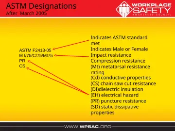 Slide 42: ASTM Designations