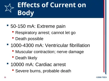 Slide 11: Effects of Current on Body