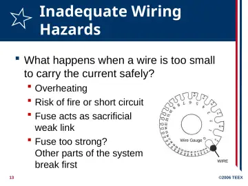 Slide 13: Inadequate Wiring Hazards