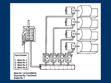 Slide 27: Example of properly labeled electric service: motors, disconnects and breakers