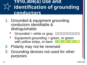 Slide 32: 1910.304(a) Use and identification of grounding conductors