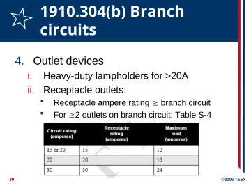 Slide 39: 1910.304(b) Branch circuits