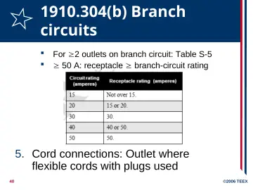 Slide 40: 1910.304(b) Branch circuits