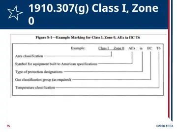 Slide 75: 1910.307(g) Class I, Zone 0
