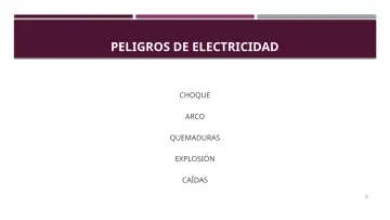 Slide 12: PELIGROS DE ELECTRICIDAD