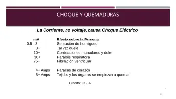 Slide 15: CHOQUE Y QUEMADURAS