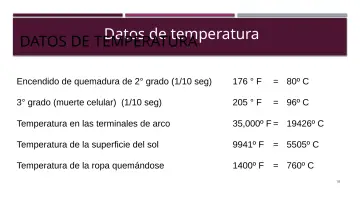 Slide 18: Datos