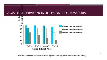 Slide 28: de Superviviencia, %