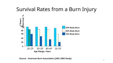 Slide 28: of Survival, %