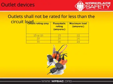 Slide 5: Outlet devices
