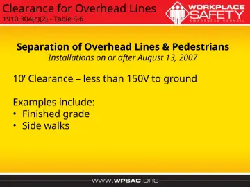 Slide 6: Clearance for Overhead Lines