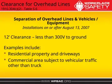 Slide 7: Clearance for Overhead Lines