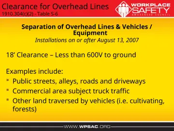 Slide 9: Clearance for Overhead Lines