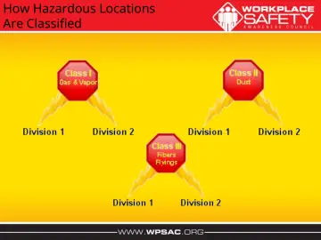 Slide 6: How Hazardous Locations Are Classified