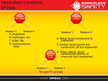 Slide 16: Hazardous Locations: Groups