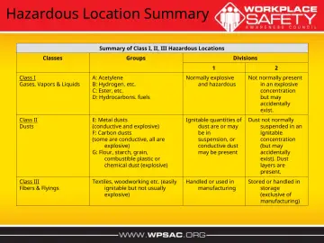Slide 17: Hazardous Location Summary