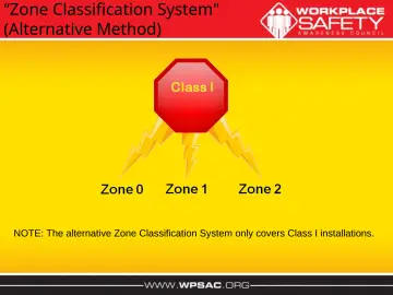 Slide 19: “Zone Classification System" (Alternative Method)