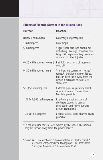 Page 12: Effects of Electric Current in the Human Body