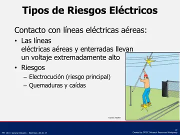 Slide 19: Tipos de Riesgos Eléctricos