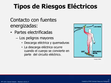 Slide 22: Tipos de Riesgos Eléctricos