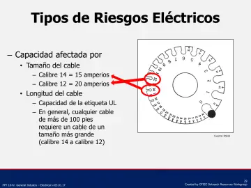 Slide 29: Tipos de Riesgos Eléctricos