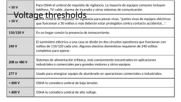 Slide 15: < 50 V