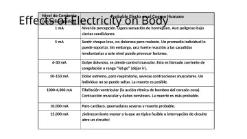 Slide 17: Effects of Electricity on Body