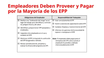 Slide 26: Empleadores Deben Proveer y Pagar por la Mayoría de los EPP