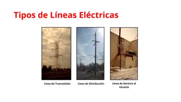 Slide 37: Tipos de Líneas Eléctricas