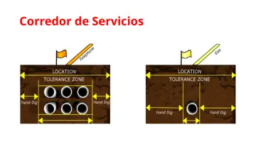 Slide 41: Corredor de Servicios