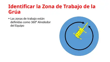 Slide 45: Identificar la Zona de Trabajo de la Grúa