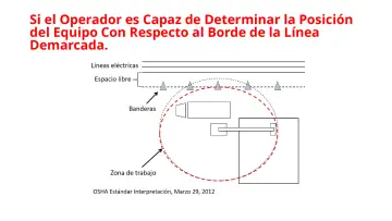 Slide 47: Si el Operador es Capaz de Determinar la Posición del Equipo Con Respecto al Borde de la…