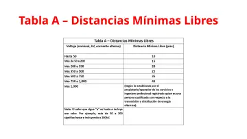 Slide 50: Tabla A – Distancias Mínimas Libres