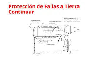 Slide 59: Protección de Fallas a Tierra Continuar