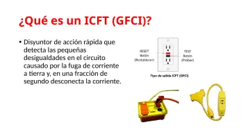 Slide 60: ¿Qué es un ICFT (GFCI)?