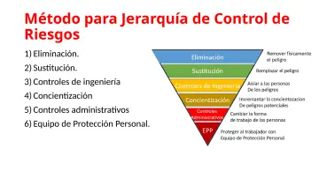 Slide 89: Método para Jerarquía de Control de Riesgos