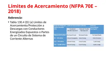 Slide 99: Límites de Acercamiento (NFPA 70E – 2018)