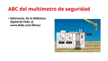 Slide 105: ABC del multímetro de seguridad