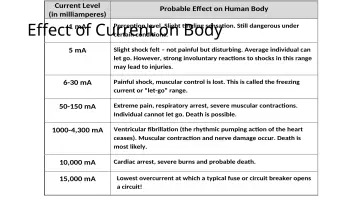 Slide 9: Effect of Current on Body